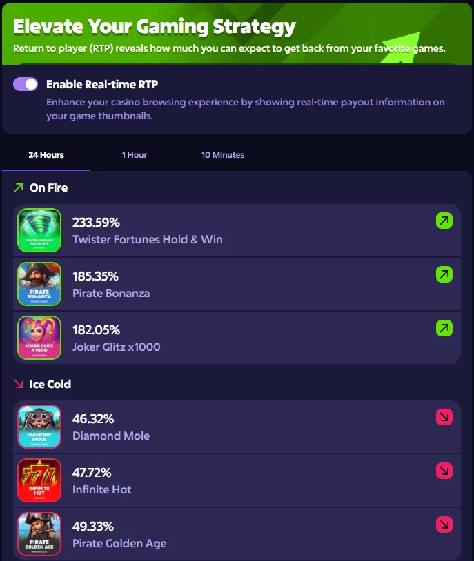 Roobet Real-time RTP